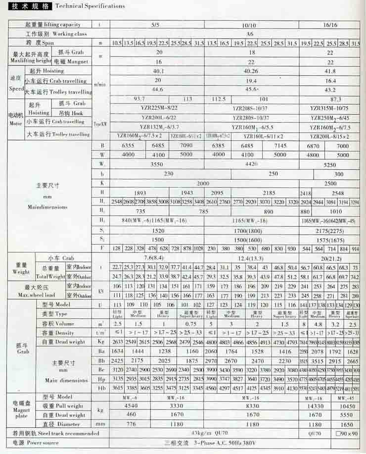 QP抓斗電磁橋式-技術(shù)參數(shù).jpg